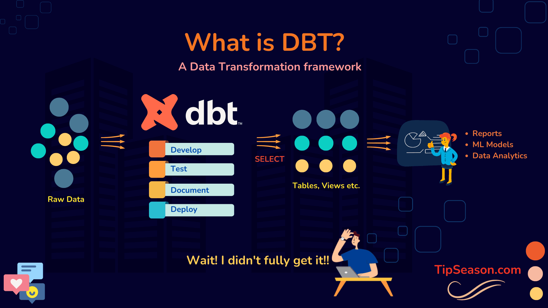 What the hell is dbt (data build tool)?