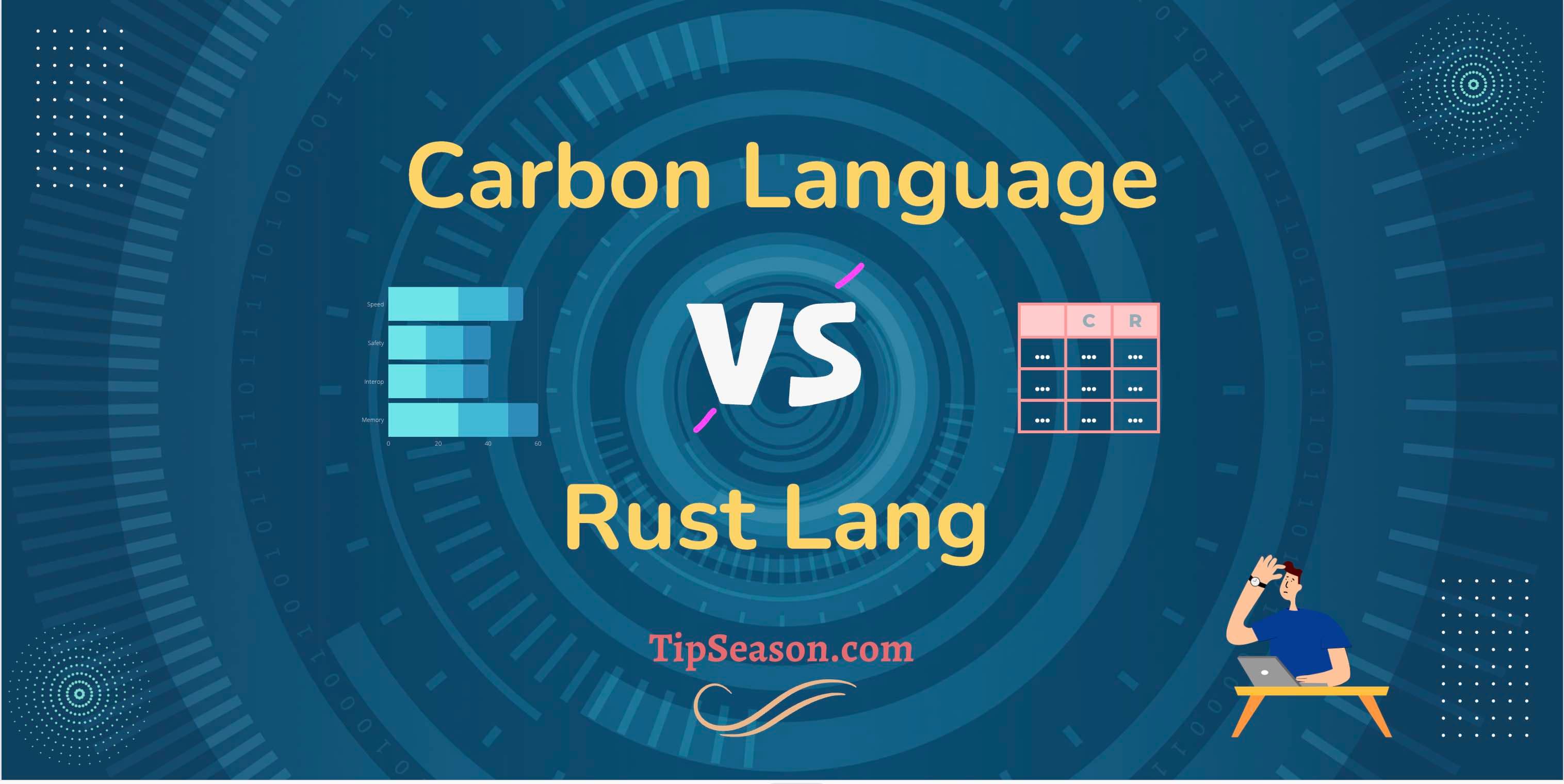 Carbon language vs Rust comparison - A detailed guide